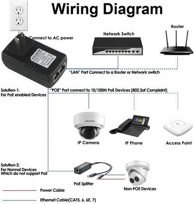 12V Gigabit PoE Splitter Adapter voor IP-camera's IEEE 802.3af/at