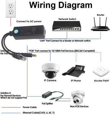 1 Gbps Gigabit 12V 3A PoE Splitter Adapter voor IP Camera Accessory Port