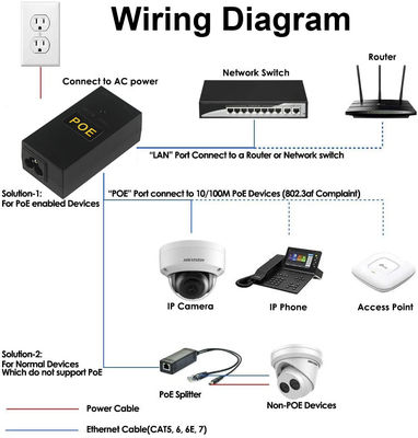 Aanpasbare Desktop POE-stroomadapter 12v 24v 36v 48v 0.5a 1a 2a