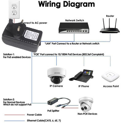 DC-aansluiting 2 RJ45-poorten POE-injector stroomtoevoer 24V 1a Voor IP-camera