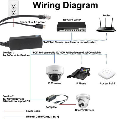 IEEE802.3af RJ45 TYPE-C Kabel 12v 24v 48v POE Splitter Power Over Ethernet Adapter