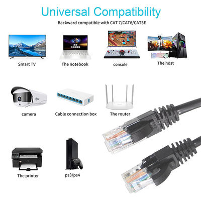 1m Cat 6 Ethernet-kabel 3m Flat Stp Utp 30awg Cat 6 Patch Cord SFTP Shield