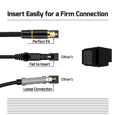 Rohs 5.1 Digitale glasvezel audio Toslink kabel voor Hifi luidspreker
