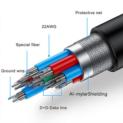 Hoge snelheid 5Gbps 3.0 USB Type-C naar Type A kabel voor VR 1 2 Headset VR Link kabel