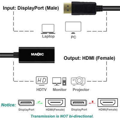 ABS Coaxial Goudgeplatte Displayport Mannelijke DP naar HDMI Kabel Adapter Voor Projector