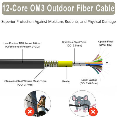 LSZH LC SC Fiber Optic Patch Cord Type Os2 Optical Om3 Single Mode Fiber Connector