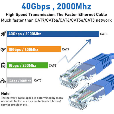 8P6C Cat6 Lan Kabel Ethernet Netwerk Lan Kabel met RJ45 8P8C connector en PVC Jacket