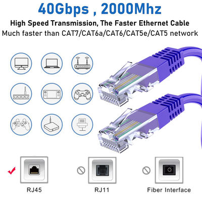24AWG Cat6 Ethernetkabel RJ45 Male naar Male 25ft Blauw