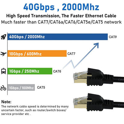 CAT8 Afgeschermde Ethernetkabel S/FTP 40 Gbps Goud RJ45