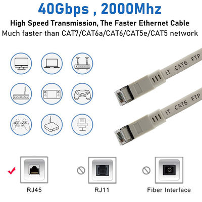 CAT6 Flat Shielded Ethernet Cable- FTP LAN Patch Cord met RJ45 connectoren voor Router, Switch, Desktop, Data Center gebruik