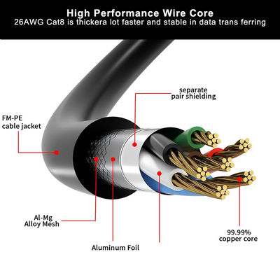 CAT6 Flat Shielded Ethernet Cable- FTP LAN Patch Cord met RJ45 connectoren voor Router, Switch, Desktop, Data Center gebruik