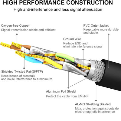 CAT6 Vlakke FTP-afgeschermde Ethernet-kabel RJ45 patch cord