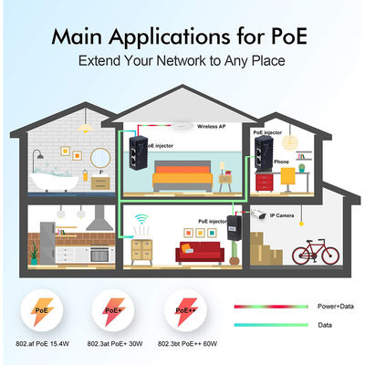 Actieve PoE Injector - 48V Power Over Ethernet Adapter IEEE 802.3af/at Compatibel voor IP Camera, Draadloze AP, VoIP Telefoons