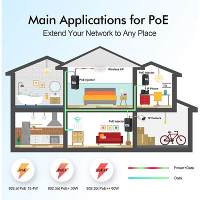 Desktop Active PoE Injector -48V Power Over Ethernet Adapter IEEE 802.3af/at voor IP-camera's, draadloze AP, VoIP-telefoons
