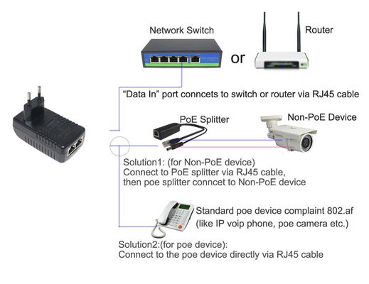 EU-stekker 48V PoE-injector IEEE 802.3af/at voor IP-camera's & draadloze access points