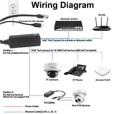 PoE-splitter met DC-uitgang - 48V tot 12V/9V/5V Step Down Power Over Ethernet Converter voor IP-camera, Raspberry Pi, Access Point