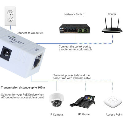 POE Injector 1xLAN Poort 10/100/1000 Mbps Power Over Ethernet 12V 1A