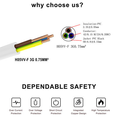 CEE 77 EU naar C5 Vrouwelijke Stroomkabel 0.75mm PVC Koper