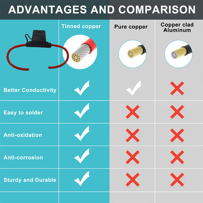 30A In-line veiligheidsbeheerder met 10 AWG-draad voor automobiel