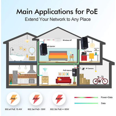 30W 48V passieve POE-injector 1000Mbps voor IP-camera-toegangspunt